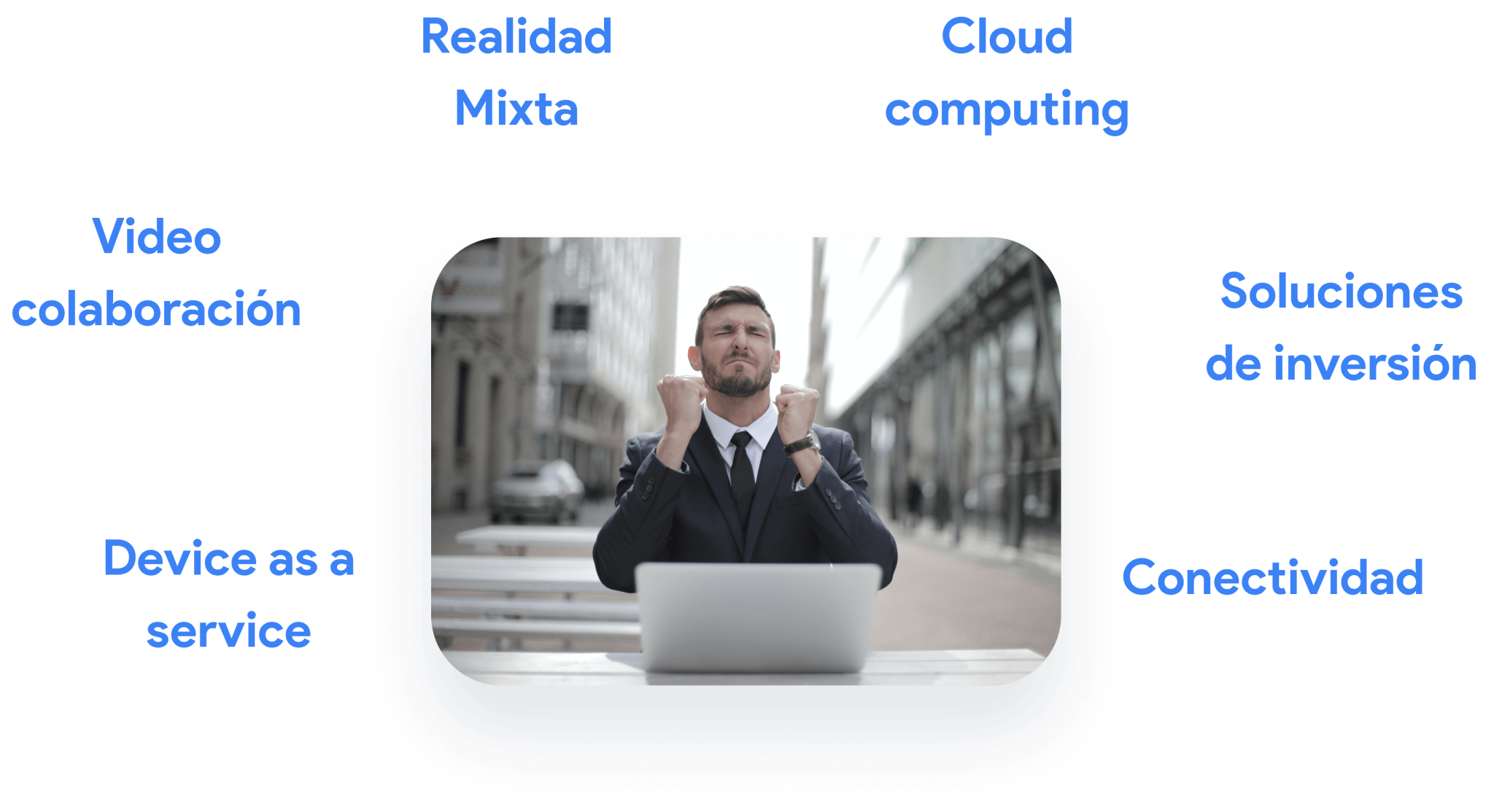 Device as a service, Video colaboración, Realidad mixta, Cloud computing, Soluciones de inversión, Conectividad.